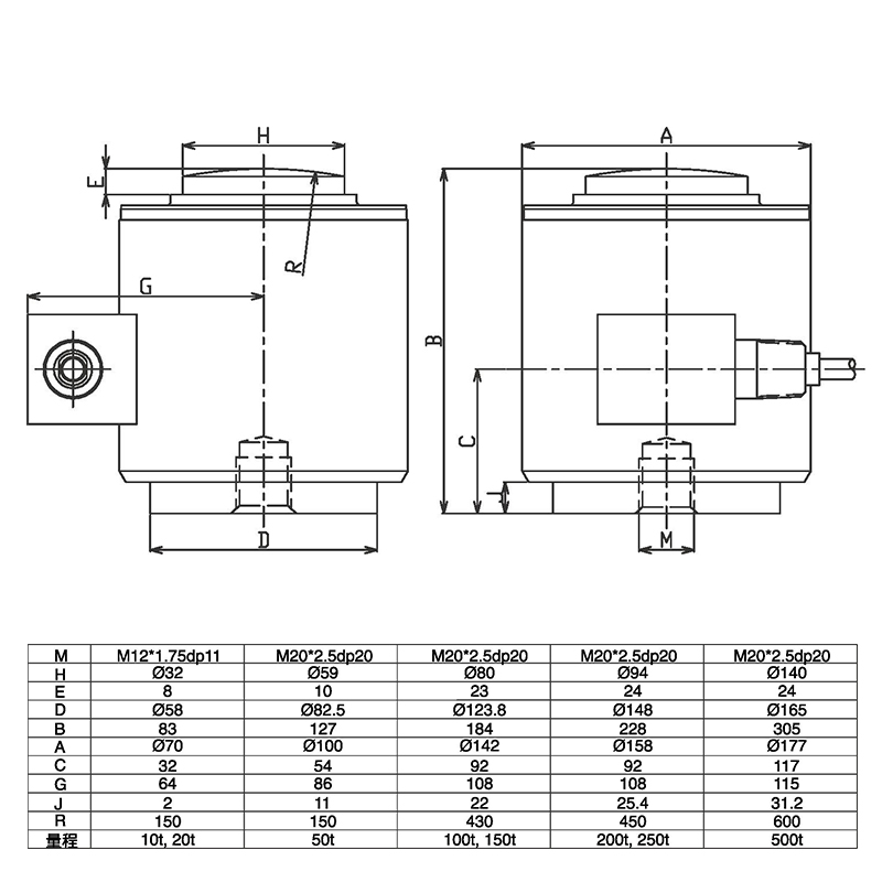 LCC410 Alloy Steel Column Compression Load Cell for Hopper & Ladle Scales