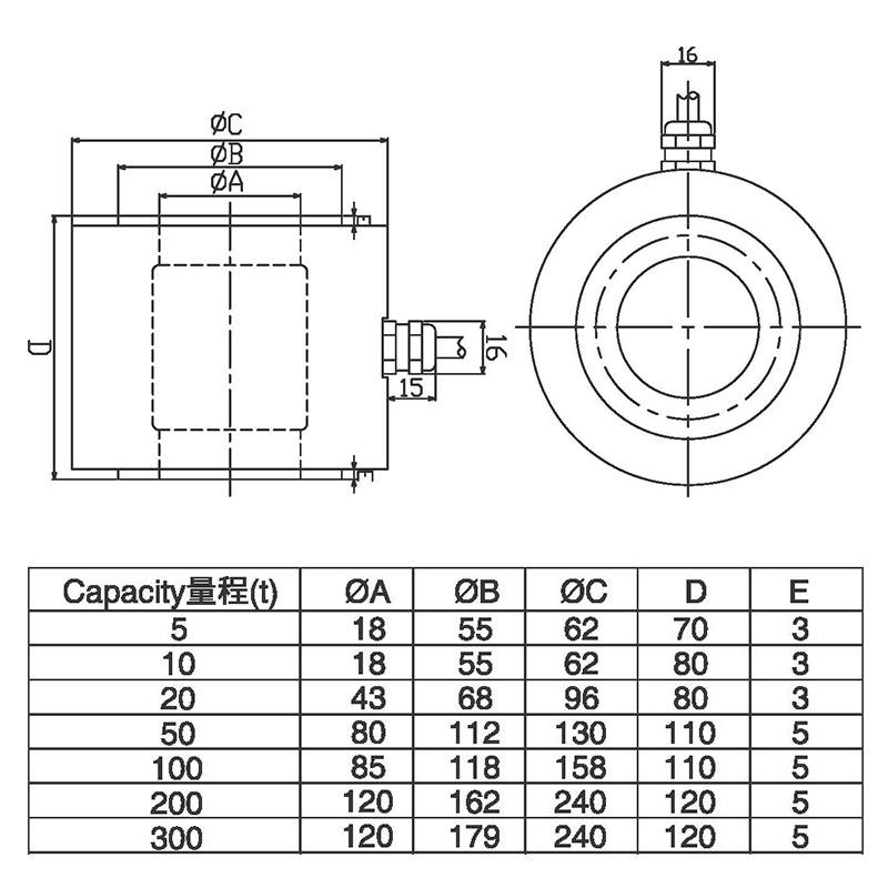 LCC460 Column Type Load Cell for Force Control
