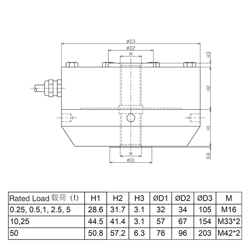 LCF500 Spoke-Type Pancake Load Cell for Truck & Hopper Scales