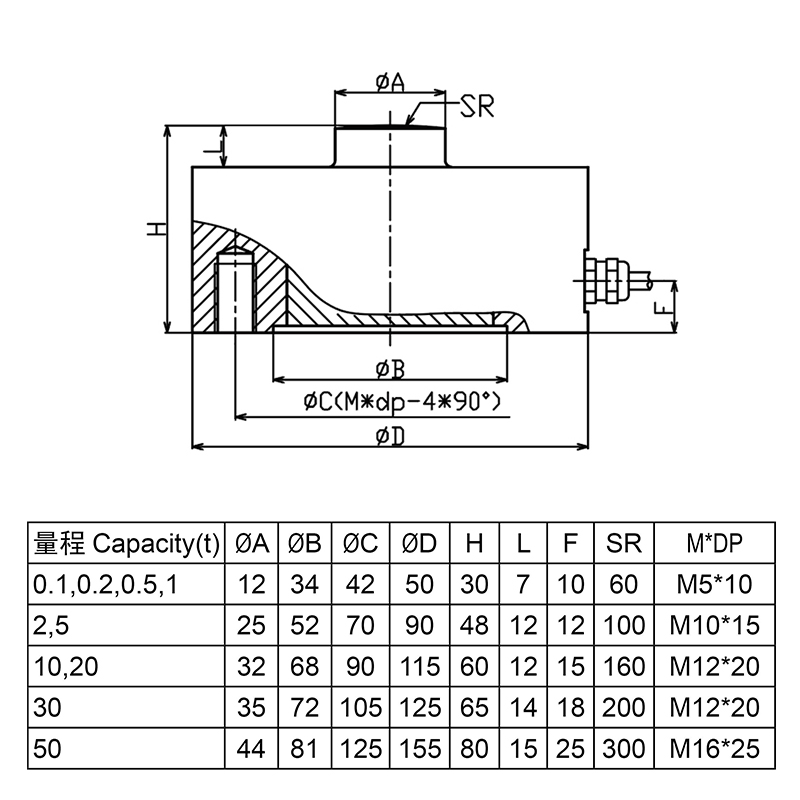 LCD800 Low-Profile Pancake-Type Compression Load Cell