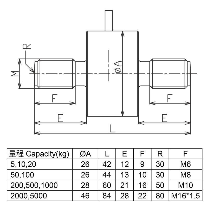 LCD832 Micro Tension Force Sensor for Force Measurement and Control