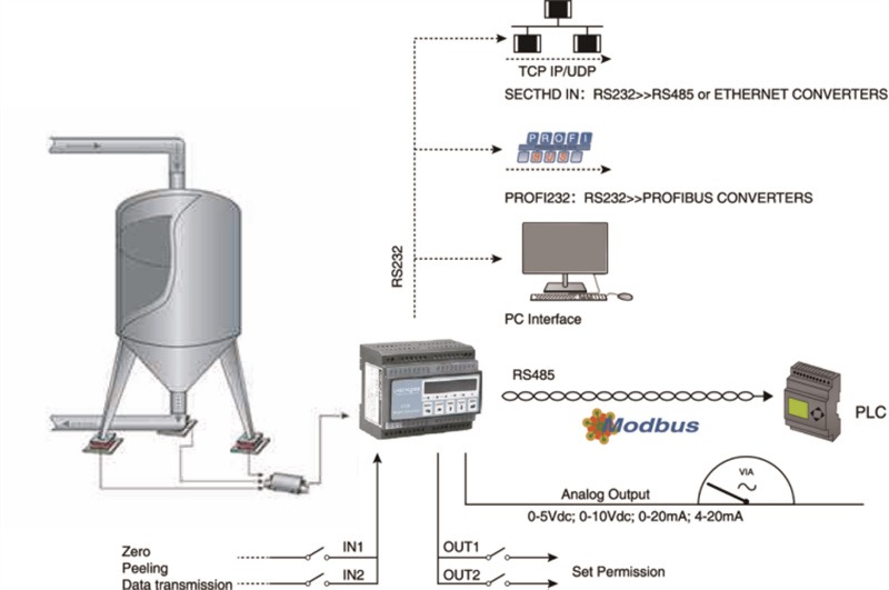 DT70 Rail-Mounted Digital Weight Transmitter for Industrial Weighing