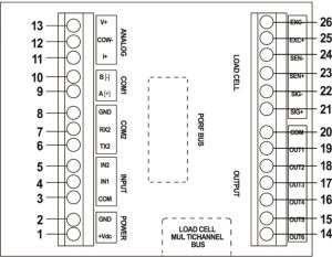 DT85 Panel Mount Multi-Channel Load Cell Weighing Controller