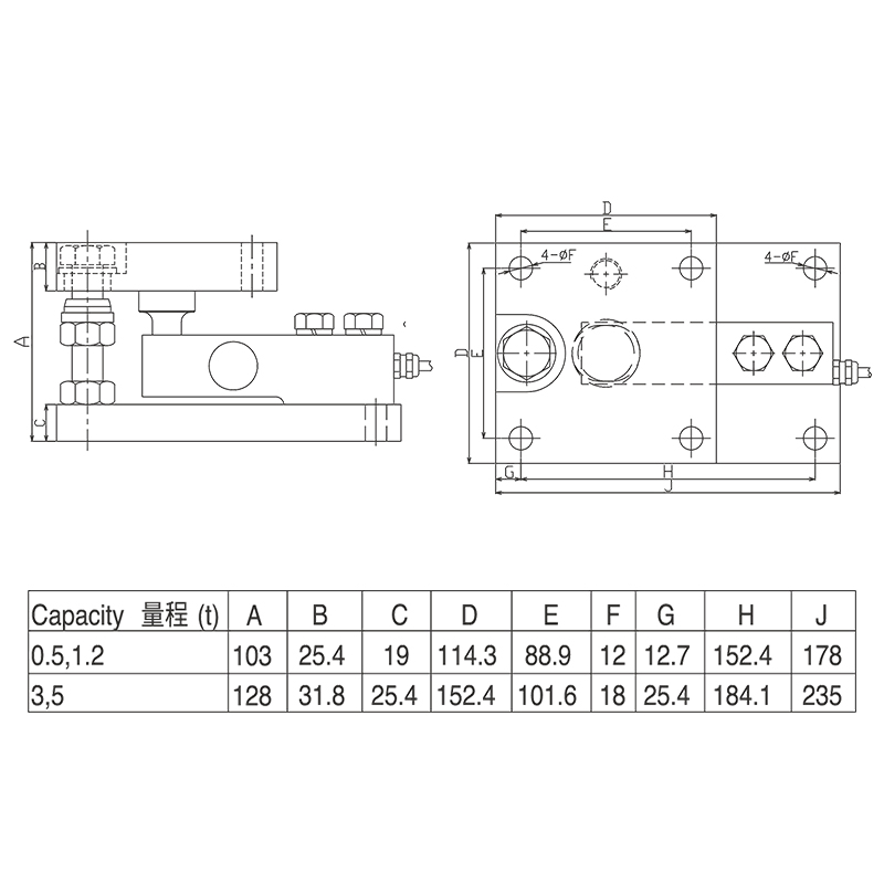FWC Explosion-Proof Cantilever Beam Weighing Module