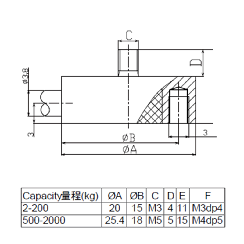 MDS Compact Stainless Steel Miniature Button Force Sensor