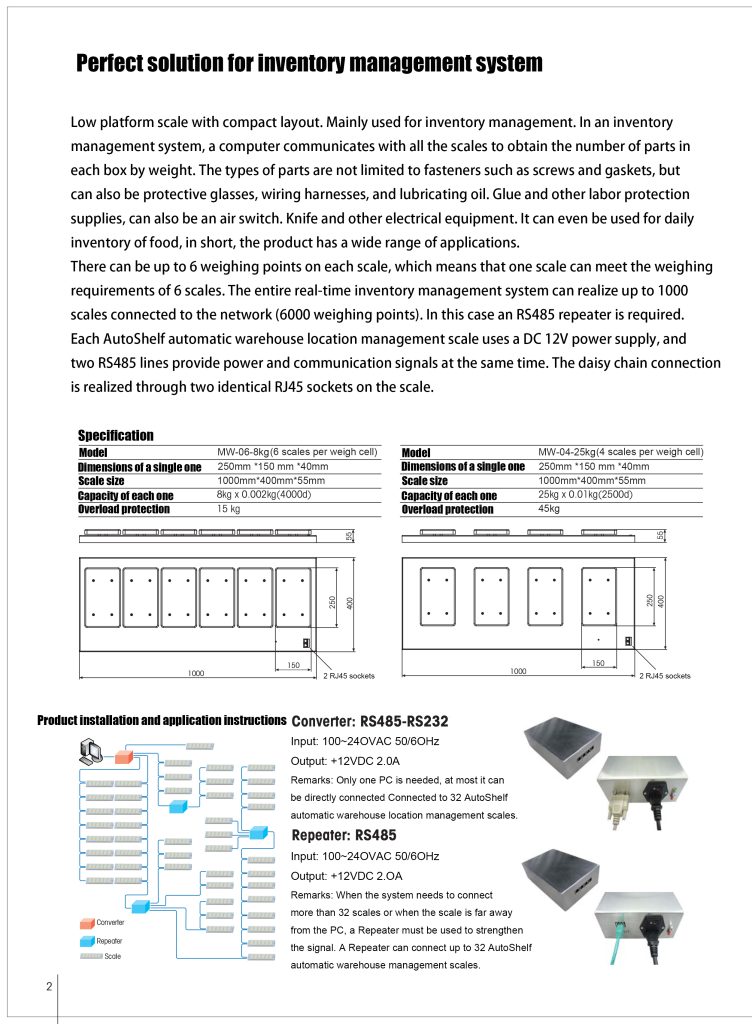 MTS Intelligent Shelf Weighing Solution