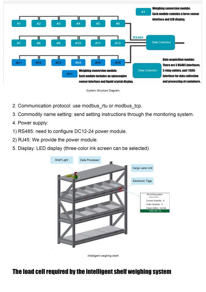 MTS Intelligent Shelf Weighing Solution