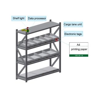 MTS Intelligent Shelf Weighing Solution