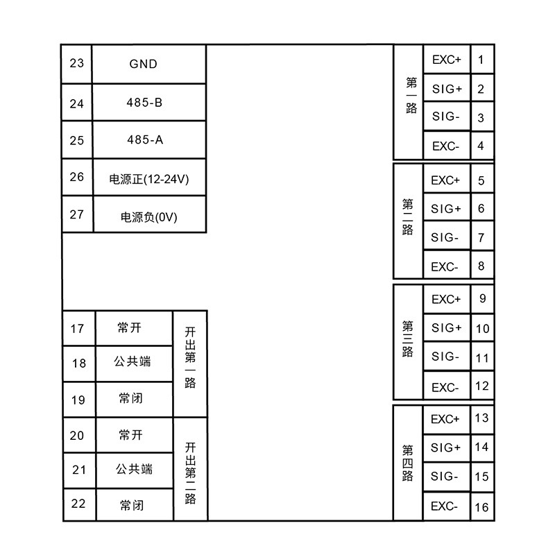 WD200-4 Digital Transmitter for Strain Load Cells