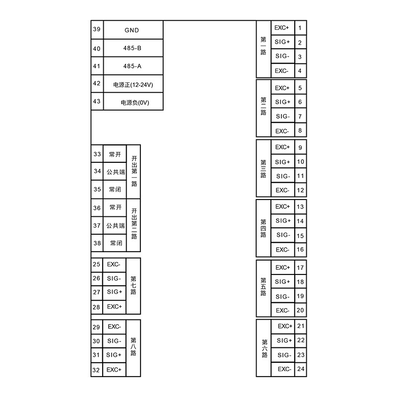 WD200-8 Compact 8-Channel Digital Transmitter PCB for Load Cells 4