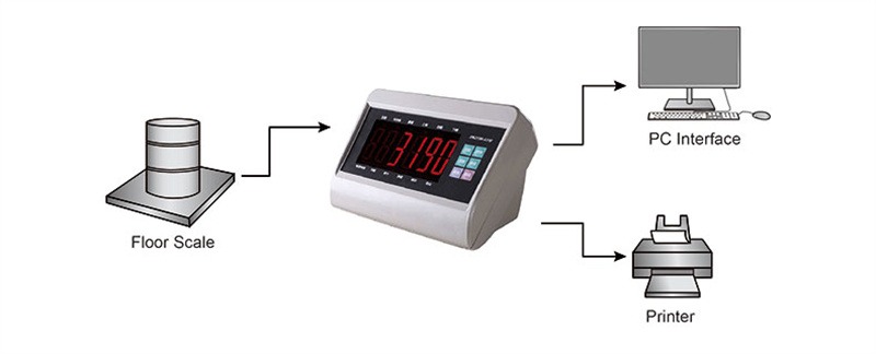 XK3190-A27E Digital Display for High-Accuracy Electronic Scales 4.jpg