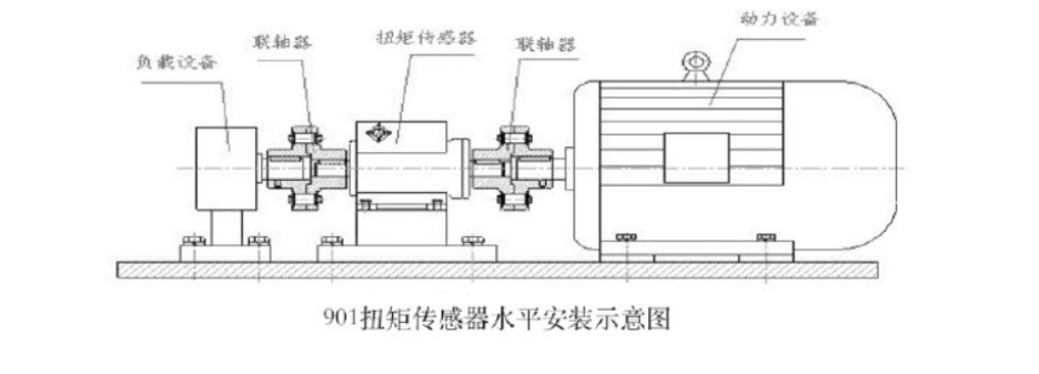 901 Dynamic & Static Torque Meter Sensor